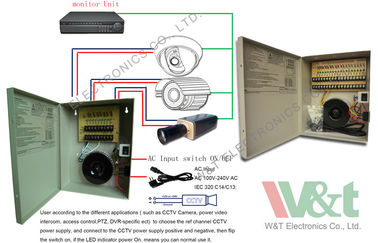 12V παροχή ηλεκτρικού ρεύματος τρόπου διακοπτών CCTV
